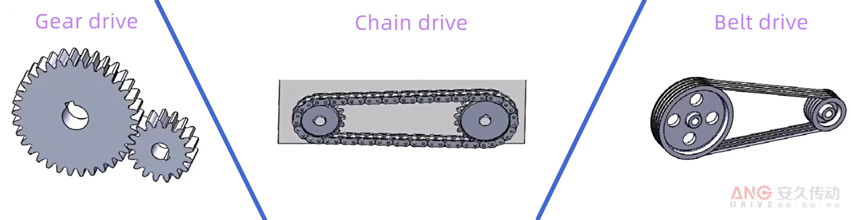 belt drives vs chain drives vs gear drives